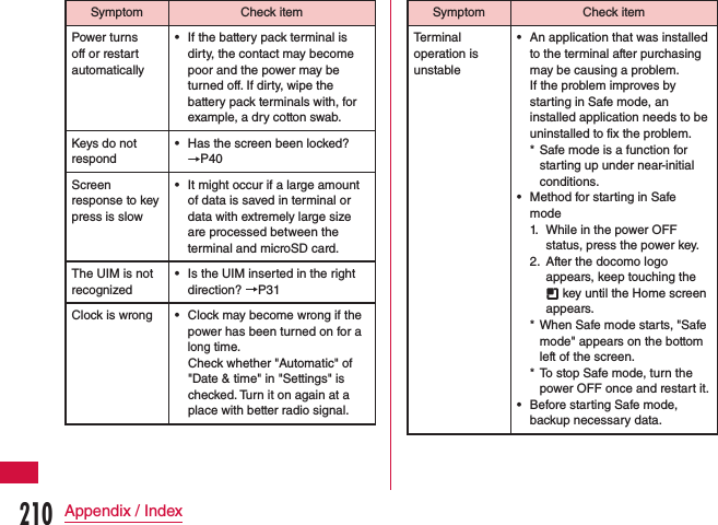 Symptom Check itemPower turns off or restart automatically •If the battery pack terminal is dirty, the contact may become poor and the power may be turned off. If dirty, wipe the battery pack terminals with, for example, a dry cotton swab.Keys do not respond •Has the screen been locked? →P40Screen response to key press is slow •It might occur if a large amount of data is saved in terminal or data with extremely large size are processed between the terminal and microSD card.The UIM is not recognized •Is the UIM inserted in the right direction? →P31Clock is wrong  •Clock may become wrong if the power has been turned on for a long time.  Check whether &quot;Automatic&quot; of &quot;Date &amp; time&quot; in &quot;Settings&quot; is checked. Turn it on again at a place with better radio signal.Symptom Check itemTerminal operation is unstable •An application that was installed to the terminal after purchasing may be causing a problem. If the problem improves by starting in Safe mode, an installed application needs to be uninstalled to fix the problem. * Safe mode is a function for starting up under near-initial conditions. •Method for starting in Safe mode1.  While in the power OFF status, press the power key.2.  After the docomo logo appears, keep touching the  key until the Home screen appears. * When Safe mode starts, &quot;Safe mode&quot; appears on the bottom left of the screen.  * To stop Safe mode, turn the power OFF once and restart it. •Before starting Safe mode, backup necessary data. 210Appendix / Index