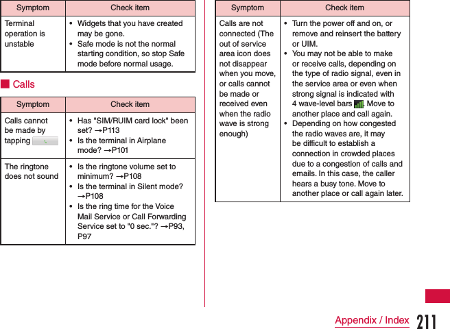Symptom Check itemTerminal operation is unstable •Widgets that you have created may be gone. •Safe mode is not the normal starting condition, so stop Safe mode before normal usage.■ CallsSymptom Check itemCalls cannot be made by tapping  •Has &quot;SIM/RUIM card lock&quot; been set? →P113 •Is the terminal in Airplane mode? →P101The ringtone does not sound •Is the ringtone volume set to minimum? →P108 •Is the terminal in Silent mode? →P108 •Is the ring time for the Voice Mail Service or Call Forwarding Service set to &quot;0 sec.&quot;? →P93, P97Symptom Check itemCalls are not connected (The out of service area icon does not disappear when you move, or calls cannot be made or received even when the radio wave is strong enough) •Turn the power off and on, or remove and reinsert the battery or UIM. •You may not be able to make or receive calls, depending on the type of radio signal, even in the service area or even when strong signal is indicated with 4 wave-level bars  . Move to another place and call again. •Depending on how congested the radio waves are, it may be difficult to establish a connection in crowded places due to a congestion of calls and emails. In this case, the caller hears a busy tone. Move to another place or call again later.211Appendix / Index