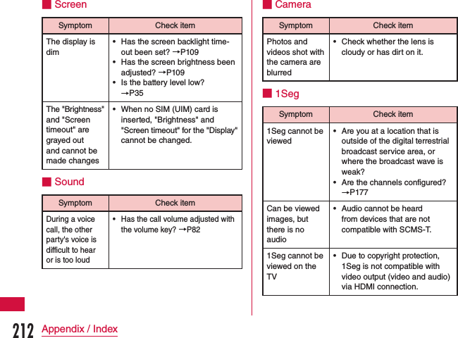■ ScreenSymptom Check itemThe display is dim •Has the screen backlight time-out been set? →P109 •Has the screen brightness been adjusted? →P109 •Is the battery level low? →P35The &quot;Brightness&quot; and &quot;Screen timeout&quot; are grayed out and cannot be made changes •When no SIM (UIM) card is inserted, &quot;Brightness&quot; and &quot;Screen timeout&quot; for the &quot;Display&quot; cannot be changed.■ SoundSymptom Check itemDuring a voice call, the other party&apos;s voice is difficult to hear or is too loud •Has the call volume adjusted with the volume key? →P82■ CameraSymptom Check itemPhotos and videos shot with the camera are blurred •Check whether the lens is cloudy or has dirt on it.■ 1SegSymptom Check item1Seg cannot be viewed •Are you at a location that is outside of the digital terrestrial broadcast service area, or where the broadcast wave is weak? •Are the channels configured? →P177Can be viewed images, but there is no audio •Audio cannot be heard from devices that are not compatible with SCMS-T.1Seg cannot be viewed on the TV •Due to copyright protection, 1Seg is not compatible with video output (video and audio) via HDMI connection.212Appendix / Index