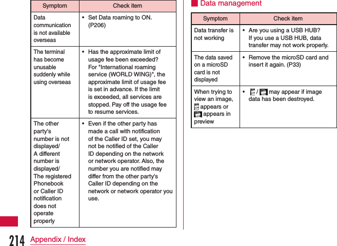 Symptom Check itemData communication is not available overseas •Set Data roaming to ON. (P206)The terminal has become unusable suddenly while using overseas •Has the approximate limit of usage fee been exceeded?  For &quot;International roaming service (WORLD WING)&quot;, the approximate limit of usage fee is set in advance. If the limit is exceeded, all services are stopped. Pay off the usage fee to resume services.The other party&apos;s number is not displayed/A different number is displayed/The registered Phonebook or Caller ID notification does not operate properly •Even if the other party has made a call with notification of the Caller ID set, you may not be notified of the Caller ID depending on the network or network operator. Also, the number you are notified may differ from the other party&apos;s Caller ID depending on the network or network operator you use.■ Data managementSymptom Check itemData transfer is not working •Are you using a USB HUB? If you use a USB HUB, data transfer may not work properly.The data saved on a microSD card is not displayed •Remove the microSD card and insert it again. (P33)When trying to view an image,  appears or  appears in preview •  /   may appear if image data has been destroyed.214Appendix / Index