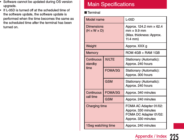  •Software cannot be updated during OS version upgrade. •If L-05D is turned off at the scheduled time of the software update, the software update is performed when the time becomes the same as the scheduled time after the terminal has been turned on.Main Specifications TerminalModel name L-05DDimensions  (H × W × D)Approx. 124.2 mm × 62.4 mm × 9.9 mm  (Max. thickness: Approx. 11.4 mm)Weight Approx. XXX gMemory ROM 4GB + RAM 1GBContinuous standby timeXi/LTE Stationary (Automatic): Approx. 240 hoursFOMA/3G Stationary (Automatic): Approx. 300 hoursGSM Stationary (Automatic): Approx. 240 hours Continuous call timeFOMA/3G Approx. 340 minutesGSM Approx. 240 minutesCharging time FOMA AC Adapter 01/02: Approx. 330 minutes  FOMA DC Adapter 01/02:  Approx. 330 minutes1Seg watching time Approx. 240 minutes225Appendix / Index
