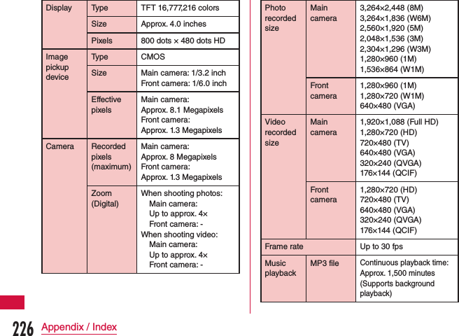 Display Type TFT 16,777,216 colorsSize Approx. 4.0 inchesPixels 800 dots × 480 dots HDImage pickup deviceType CMOSSize Main camera: 1/3.2 inch Front camera: 1/6.0 inchEffective pixelsMain camera:  Approx. 8.1 Megapixels Front camera:  Approx. 1.3 MegapixelsCamera Recorded pixels (maximum)Main camera:  Approx. 8 Megapixels Front camera:  Approx. 1.3 MegapixelsZoom (Digital)When shooting photos:Main camera:  Up to approx. 4×Front camera: -When shooting video:Main camera:  Up to approx. 4×Front camera: -Photo recorded sizeMain camera3,264×2,448 (8M) 3,264×1,836 (W6M) 2,560×1,920 (5M) 2,048×1,536 (3M) 2,304×1,296 (W3M) 1,280×960 (1M) 1,536×864 (W1M)Front camera1,280×960 (1M) 1,280×720 (W1M) 640×480 (VGA)Video recorded sizeMain camera1,920×1,088 (Full HD) 1,280×720 (HD) 720×480 (TV) 640×480 (VGA) 320×240 (QVGA) 176×144 (QCIF)Front camera1,280×720 (HD) 720×480 (TV) 640×480 (VGA) 320×240 (QVGA) 176×144 (QCIF)Frame rate Up to 30 fpsMusic playbackMP3 file Continuous playback time:  Approx. 1,500 minutes (Supports background playback)226Appendix / Index