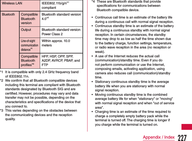 Wireless LAN IEEE802.11b/g/n*1 compliantBluetoothCompatible Bluetooth versionBluetooth standard version 4.0*2Output Bluetooth standard version Power Class 2Line-of-sight communication distance*3Within approx. 10.0 metersCompatible Bluetooth profiles*4HFP, HSP, OPP, SPP, A2DP, AVRCP, PBAP, and FTP*1  It is compatible with only 2.4 GHz frequency band of IEEE802.11n.*2  We confirm that all Bluetooth compatible devices including this terminal are compliant with Bluetooth standards designated by Bluetooth SIG and are certified. However, procedures may vary and data transfer may not be possible, depending on the characteristics and specifications of the device that you connect to.*3  This varies depending on the obstacles between the communicating devices and the reception quality.*4  These are Bluetooth standards that provide specifications for communications between Bluetooth compatible device. •Continuous call time is an estimate of the battery life during a continuous call with normal signal reception. •Continuous standby time is an estimate of the battery life during a continuous standby with normal signal reception. In certain circumstances, the standby time may drop to as low as half the time shown due to the battery charge, function settings, temperature, or radio wave reception in the area (no reception or weak). •A use of the Internet reduces the actual call (communication)/standby time. Even if you do not perform communication or use the Internet, composing emails, activating application, using camera also reduces call (communication)/standby time. •Stationary continuous standby time is the average battery life when you are stationary with normal signal reception. •Moving continuous standby time is the combined average battery life for when &quot;stationary&quot; or &quot;moving&quot; with normal signal reception and when &quot;out of service area&quot;. •Charging time is an estimate of the time required to charge a completely empty battery pack while the terminal is turned off. The charging time is longer if you charge while the terminal is turned on.227Appendix / Index