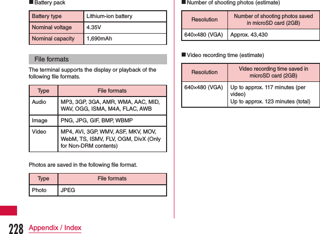  Battery packBattery type Lithium-ion batteryNominal voltage 4.35VNominal capacity 1,690mAhFile formatsThe terminal supports the display or playback of the following file formats.Type File formatsAudio MP3, 3GP, 3GA, AMR, WMA, AAC, MID, WAV, OGG, ISMA, M4A, FLAC, AWBImage PNG, JPG, GIF, BMP, WBMPVideo MP4, AVI, 3GP, WMV, ASF, MKV, MOV, WebM, TS, ISMV, FLV, OGM, DivX (Only for Non-DRM contents)Photos are saved in the following file format.Type File formatsPhoto JPEG Number of shooting photos (estimate)ResolutionNumber of shooting photos saved in microSD card (2GB)640×480 (VGA) Approx. 43,430 Video recording time (estimate)ResolutionVideo recording time saved in microSD card (2GB)640×480 (VGA) Up to approx. 117 minutes (per video)Up to approx. 123 minutes (total)228Appendix / Index