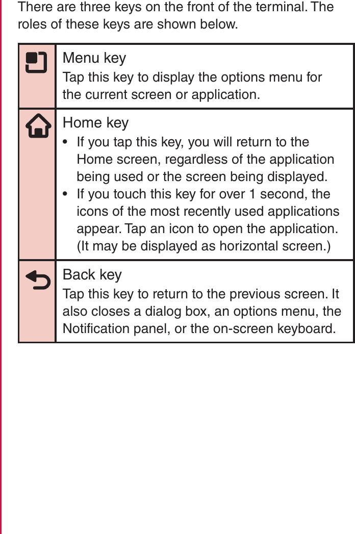 There are three keys on the front of the terminal. The roles of these keys are shown below.Menu keyTap this key to display the options menu for the current screen or application.Home key rIf you tap this key, you will return to the Home screen, regardless of the application being used or the screen being displayed. rIf you touch this key for over 1 second, the icons of the most recently used applications appear. Tap an icon to open the application. (It may be displayed as horizontal screen.)Back keyTap this key to return to the previous screen. It also closes a dialog box, an options menu, the Notification panel, or the on-screen keyboard.30Confirmation and Settings before Using