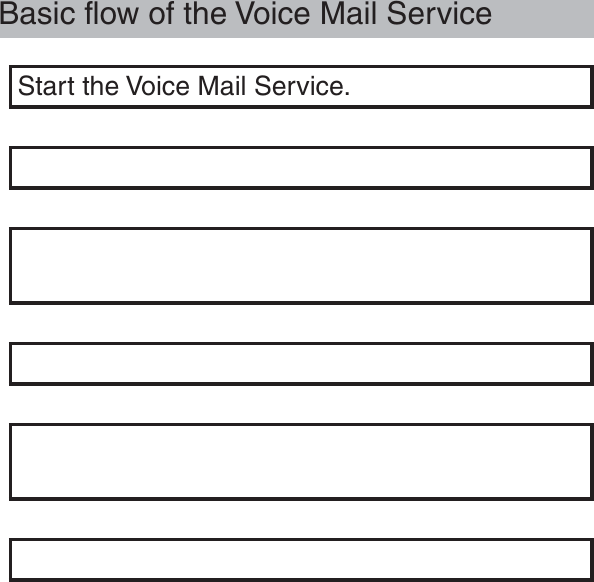 Basic flow of the Voice Mail ServiceStart the Voice Mail Service.