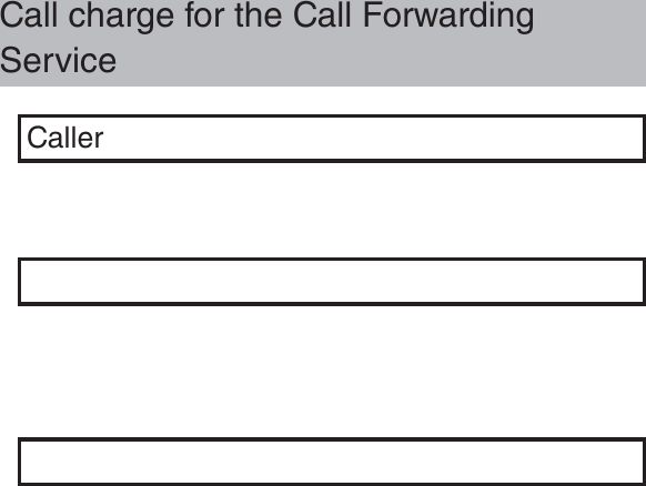 Call charge for the Call Forwarding ServiceCaller
