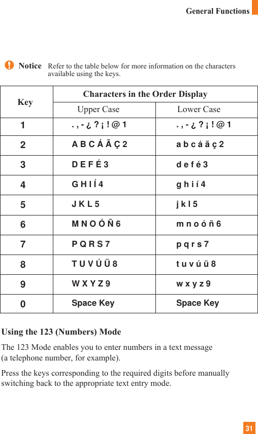 31Characters in the Order DisplayUpper Case Lower Case. , - ¿ ? ¡ ! @ 1 . , - ¿ ? ¡ ! @ 1A B C Á Ã Ç 2 a b c á ã ç 2D E F É 3  d e f é 3G H I Í 4 g h i í 4J K L 5 j k l 5M N O Ó Ñ 6 m n o ó ñ 6P Q R S 7  p q r s 7T U V Ú Ü 8 t u v ú ü 8W X Y Z 9  w x y z 9Space Key Space KeyNotice   Refer to the table below for more information on the charactersavailable using the keys.Using the 123 (Numbers) ModeThe 123 Mode enables you to enter numbers in a text message (a telephone number, for example).Press the keys corresponding to the required digits before manuallyswitching back to the appropriate text entry mode.1234567890KeyGeneral Functions