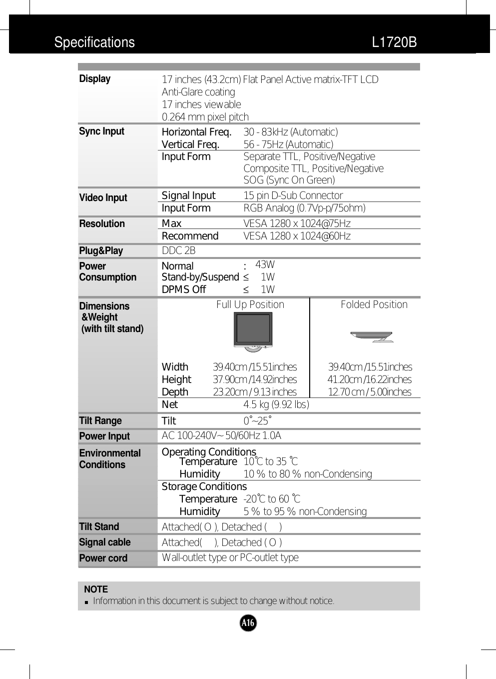 A16Specifications                                                                 L1720BNOTEInformation in this document is subject to change without notice.17 inches (43.2cm) Flat Panel Active matrix-TFT LCD Anti-Glare coating17 inches viewable0.264 mm pixel pitchHorizontal Freq. 30 - 83kHz (Automatic)Vertical Freq. 56 - 75Hz (Automatic)Input Form Separate TTL, Positive/NegativeComposite TTL, Positive/NegativeSOG (Sync On Green) Signal Input 15 pin D-Sub ConnectorInput Form RGB Analog (0.7Vp-p/75ohm)Max VESA 1280 x 1024@75Hz Recommend VESA 1280 x 1024@60HzDDC 2BNormal :43WStand-by/Suspend≤1WDPMS Off ≤1W Full Up Position                     Folded PositionWidth          39.40cm /15.51inches               39.40cm /15.51inchesHeight         37.90cm /14.92inches 41.20cm /16.22inchesDepth          23.20cm / 9.13 inches               12.70 cm / 5.00inchesNet 4.5 kg (9.92 lbs)Tilt 0˚~25˚AC 100-240V~ 50/60Hz 1.0AOperating ConditionsTemperature 10˚C to 35 ˚CHumidity 10 % to 80 % non-CondensingStorage ConditionsTemperature -20˚C to 60 ˚CHumidity 5 % to 95 % non-CondensingAttached( O ), Detached (     )Attached(     ), Detached ( O )Wall-outlet type or PC-outlet typeDisplaySync InputVideo InputResolutionPlug&amp;PlayPowerConsumptionDimensions&amp;Weight(with tilt stand)Tilt RangePower InputEnvironmentalConditionsTilt StandSignal cablePower cord 