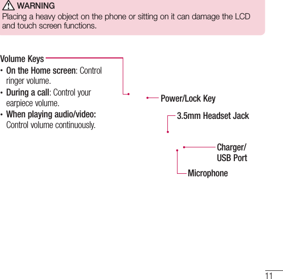 Page 12 of LG Electronics USA L16C Cellular/PCS CDMA Phone with WLAN and Bluetooth User Manual