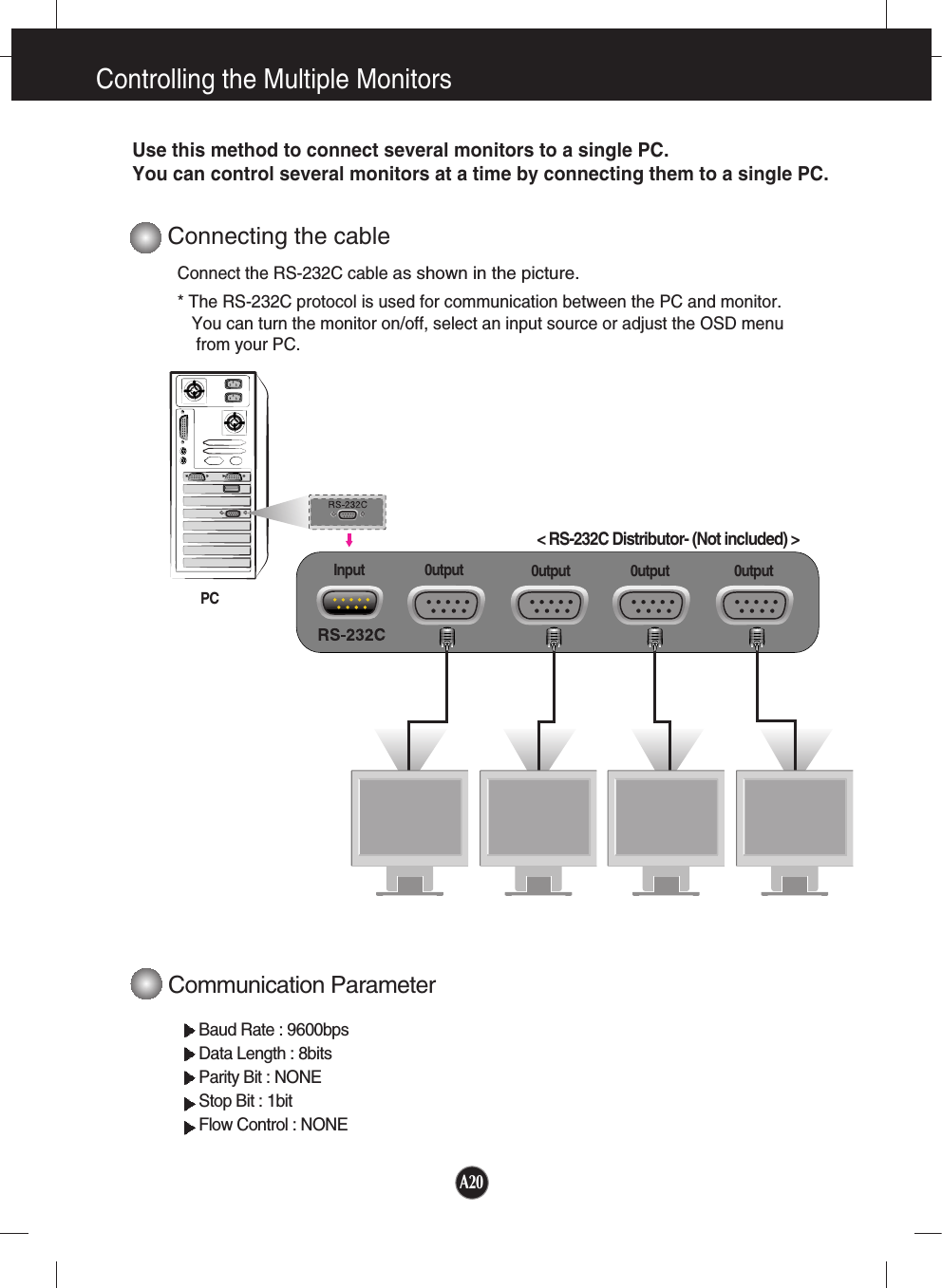 A20Controlling the Multiple MonitorsConnecting the cableConnect the RS-232C cable as shown in the picture.* The RS-232C protocol is used for communication between the PC and monitor. You can turn the monitor on/off, select an input source or adjust the OSD menufrom your PC.Baud Rate : 9600bpsData Length : 8bitsParity Bit : NONEStop Bit : 1bitFlow Control : NONEUse this method to connect several monitors to a single PC.You can control several monitors at a time by connecting them to a single PC. Communication ParameterPC0utput 0utput0utput0utput&lt; RS-232C Distributor- (Not included) &gt;Input
