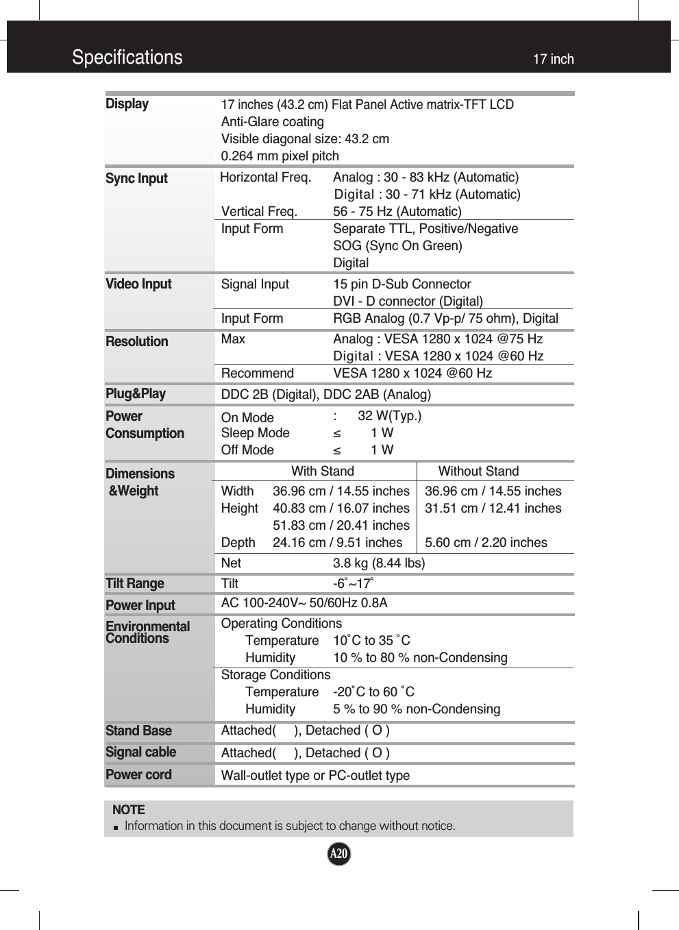 A20Specifications  17 inchNOTEInformation in this document is subject to change without notice.DisplaySync InputVideo InputResolutionPlug&amp;PlayPowerConsumptionDimensions&amp;WeightTilt RangePower InputEnvironmentalConditionsStand BaseSignal cablePower cord 17 inches (43.2 cm) Flat Panel Active matrix-TFT LCD Anti-Glare coatingVisible diagonal size: 43.2cm0.264 mm pixel pitchHorizontal Freq.      Analog : 30 - 83 kHz (Automatic)Digital : 30 - 71 kHz (Automatic)Vertical Freq. 56 - 75 Hz (Automatic)Input Form Separate TTL, Positive/NegativeSOG (Sync On Green) DigitalSignal Input 15 pin D-Sub ConnectorDVI - D connector (Digital)Input Form RGB Analog (0.7 Vp-p/ 75 ohm), DigitalMax Analog : VESA 1280 x 1024 @75 HzDigital : VESA 1280 x 1024 @60 HzRecommend VESA 1280 x 1024 @60 HzDDC 2B (Digital), DDC 2AB (Analog)On Mode : 32 W(Typ.)Sleep Mode ≤ 1 WOff Mode ≤ 1 WWith Stand Without StandWidth 36.96 cm / 14.55 inches 36.96 cm / 14.55 inchesHeight 40.83 cm / 16.07 inches 31.51 cm / 12.41 inches51.83 cm / 20.41 inchesDepth 24.16 cm / 9.51 inches 5.60 cm / 2.20 inchesNet 3.8 kg (8.44 lbs)Tilt -6˚~17˚AC 100-240V~ 50/60Hz 0.8A Operating ConditionsTemperature 10˚C to 35 ˚CHumidity 10 % to 80 % non-CondensingStorage ConditionsTemperature -20˚C to 60 ˚CHumidity 5 % to 90 % non-CondensingAttached(     ), Detached ( O )Attached(     ), Detached ( O )Wall-outlet type or PC-outlet type