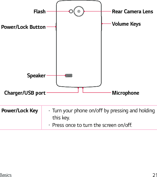 Basics 21FlashSpeakerPower/Lock ButtonCharger/USB port MicrophoneVolume KeysRear Camera LensPower/Lock Key Ţ Turn your phone on/off by pressing and holding this key.Ţ Press once to turn the screen on/off.