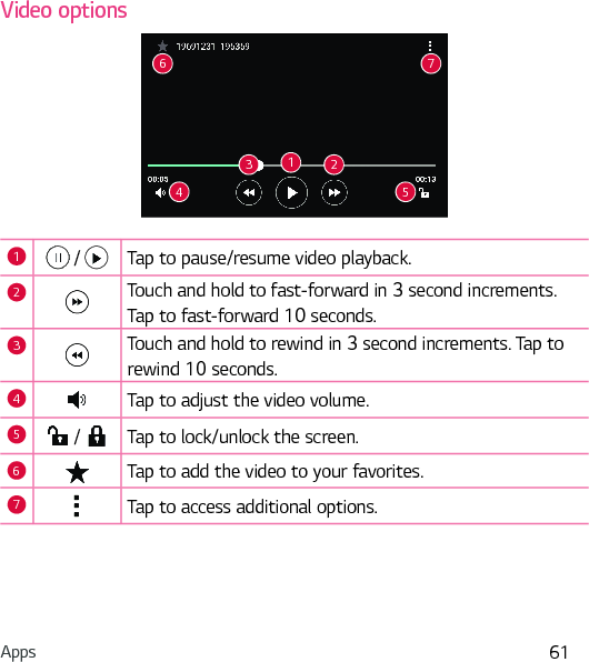 Apps 61Video options1234 56 71    Tap to pause/resume video playback.2Touch and hold to fast-forward in 3 second increments. Tap to fast-forward 10 seconds.3Touch and hold to rewind in 3 second increments. Tap to rewind 10 seconds.4Tap to adjust the video volume.5    Tap to lock/unlock the screen.6Tap to add the video to your favorites.7Tap to access additional options.