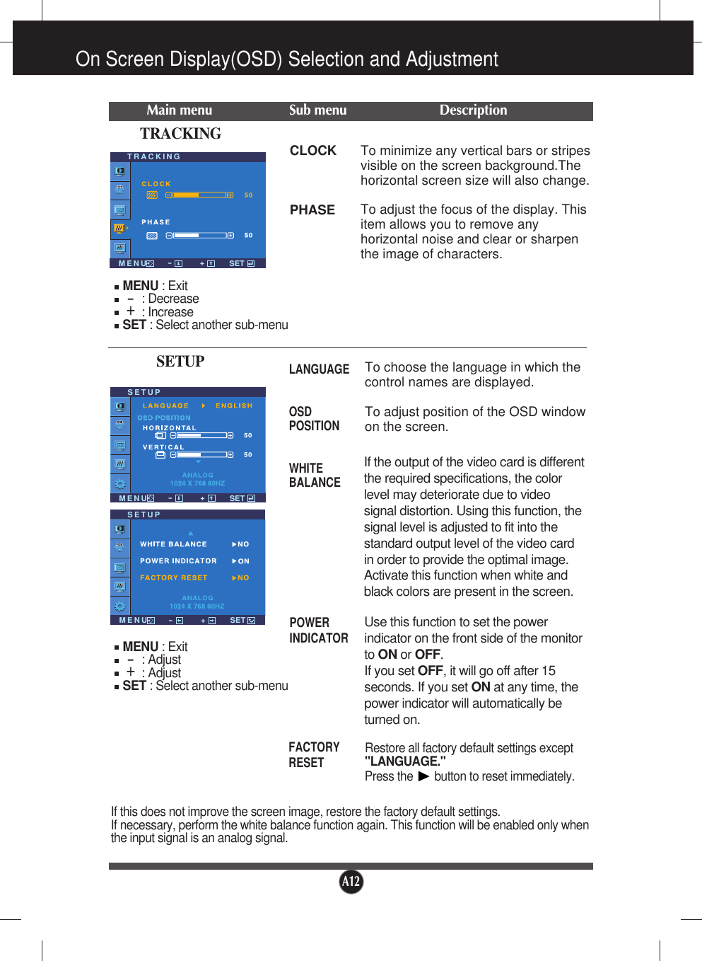 A12On Screen Display(OSD) Selection and Adjustment Main menu Sub menu DescriptionCLOCKPHASETo minimize any vertical bars or stripesvisible on the screen background.Thehorizontal screen size will also change.To adjust the focus of the display. Thisitem allows you to remove anyhorizontal noise and clear or sharpenthe image of characters.TRACKINGIf this does not improve the screen image, restore the factory default settings. If necessary, perform the white balance function again. This function will be enabled only whenthe input signal is an analog signal. MENU : Exit: Decrease: IncreaseSET : Select another sub-menu-+SETUPMENU : Exit: Adjust: AdjustSET : Select another sub-menu-+To choose the language in which thecontrol names are displayed.To adjust position of the OSD windowon the screen.LANGUAGEOSDPOSITIONWHITEBALANCEFACTORYRESETIf the output of the video card is differentthe required specifications, the colorlevel may deteriorate due to videosignal distortion. Using this function, thesignal level is adjusted to fit into thestandard output level of the video cardin order to provide the optimal image.Activate this function when white andblack colors are present in the screen.   POWERINDICATORRestore all factory default settings except&quot;LANGUAGE.&quot; TRACKINGMENU-+SETSETUPMENU-+SETSETUPMENU-+SETUse this function to set the powerindicator on the front side of the monitorto ON or OFF.If you set OFF, it will go off after 15seconds. If you set ON at any time, thepower indicator will automatically beturned on.Press the       button to reset immediately.