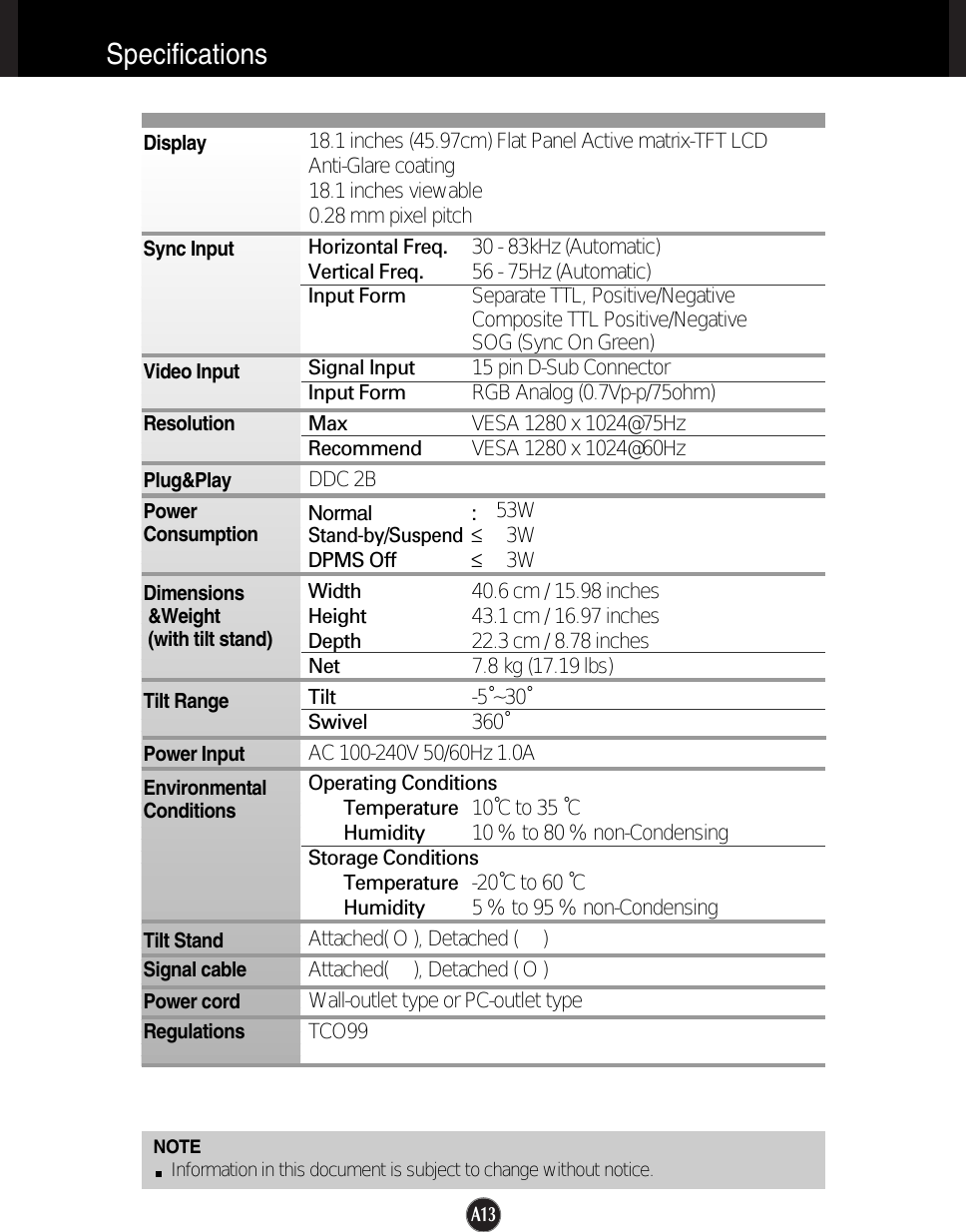 A13SpecificationsNOTEInformation in this document is subject to change without notice.18.1 inches (45.97cm) Flat Panel Active matrix-TFT LCD Anti-Glare coating18.1 inches viewable0.28 mm pixel pitchHorizontal Freq. 30 - 83kHz (Automatic)Vertical Freq. 56 - 75Hz (Automatic)Input Form Separate TTL, Positive/NegativeComposite TTL Positive/NegativeSOG (Sync On Green) Signal Input 15 pin D-Sub ConnectorInput Form RGB Analog (0.7Vp-p/75ohm)Max VESA 1280 x 1024@75Hz Recommend VESA 1280 x 1024@60HzDDC 2BNormal :53WStand-by/Suspend≤3WDPMS Off ≤3WWidth 40.6 cm / 15.98 inchesHeight 43.1 cm / 16.97 inchesDepth 22.3 cm / 8.78 inchesNet 7.8 kg (17.19 lbs)Tilt -5˚~30˚Swivel 360˚AC 100-240V 50/60Hz 1.0AOperating ConditionsTemperature 10˚C to 35 ˚CHumidity 10 % to 80 % non-CondensingStorage ConditionsTemperature -20˚C to 60 ˚CHumidity 5 % to 95 % non-CondensingAttached( O ), Detached (     )Attached(     ), Detached ( O )Wall-outlet type or PC-outlet typeTCO99DisplaySync InputVideo InputResolutionPlug&amp;PlayPowerConsumptionDimensions&amp;Weight(with tilt stand)Tilt RangePower InputEnvironmentalConditionsTilt StandSignal cablePower cord Regulations