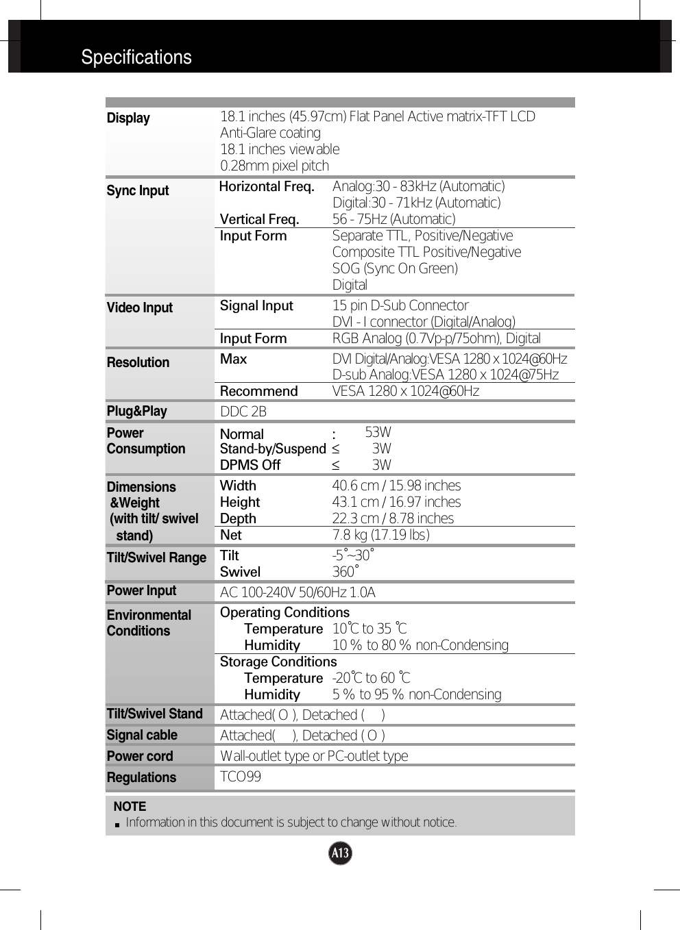 A13SpecificationsNOTEInformation in this document is subject to change without notice.18.1 inches (45.97cm) Flat Panel Active matrix-TFT LCD Anti-Glare coating18.1 inches viewable0.28mm pixel pitchHorizontal Freq. Analog:30 - 83kHz (Automatic)Digital:30 - 71kHz (Automatic)Vertical Freq. 56 - 75Hz (Automatic)Input Form Separate TTL, Positive/NegativeComposite TTL Positive/NegativeSOG (Sync On Green) DigitalSignal Input 15 pin D-Sub ConnectorDVI - I connector (Digital/Analog)Input Form RGB Analog (0.7Vp-p/75ohm), DigitalMaxDVI Digital/Analog:VESA 1280 x 1024@60HzD-sub Analog:VESA 1280 x 1024@75Hz Recommend VESA 1280 x 1024@60HzDDC 2BNormal :53WStand-by/Suspend≤3WDPMS Off ≤3WWidth 40.6 cm / 15.98 inchesHeight 43.1 cm / 16.97 inchesDepth 22.3 cm / 8.78 inchesNet 7.8 kg (17.19 lbs)Tilt -5˚~30˚Swivel 360˚AC 100-240V 50/60Hz 1.0AOperating ConditionsTemperature 10˚C to 35 ˚CHumidity 10 % to 80 % non-CondensingStorage ConditionsTemperature -20˚C to 60 ˚CHumidity 5 % to 95 % non-CondensingAttached( O ), Detached (     )Attached(     ), Detached ( O )Wall-outlet type or PC-outlet typeTCO99DisplaySync InputVideo InputResolutionPlug&amp;PlayPowerConsumptionDimensions&amp;Weight(with tilt/ swivel       stand)Tilt/Swivel RangePower InputEnvironmentalConditionsTilt/Swivel StandSignal cablePower cord Regulations