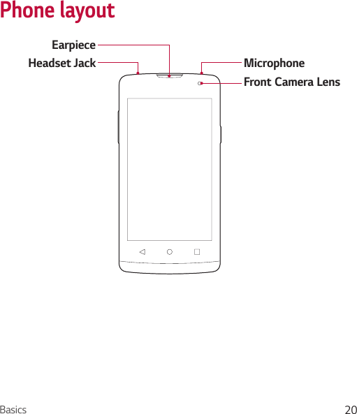 Basics 20Phone layoutHeadset Jack MicrophoneEarpieceFront Camera Lens