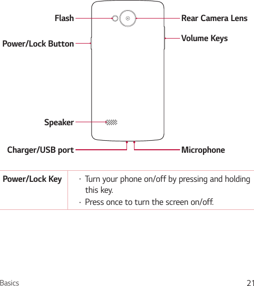 Basics 21FlashSpeakerPower/Lock ButtonCharger/USB port MicrophoneVolume KeysRear Camera LensPower/Lock Key Ţ Turn your phone on/off by pressing and holding this key.Ţ Press once to turn the screen on/off.