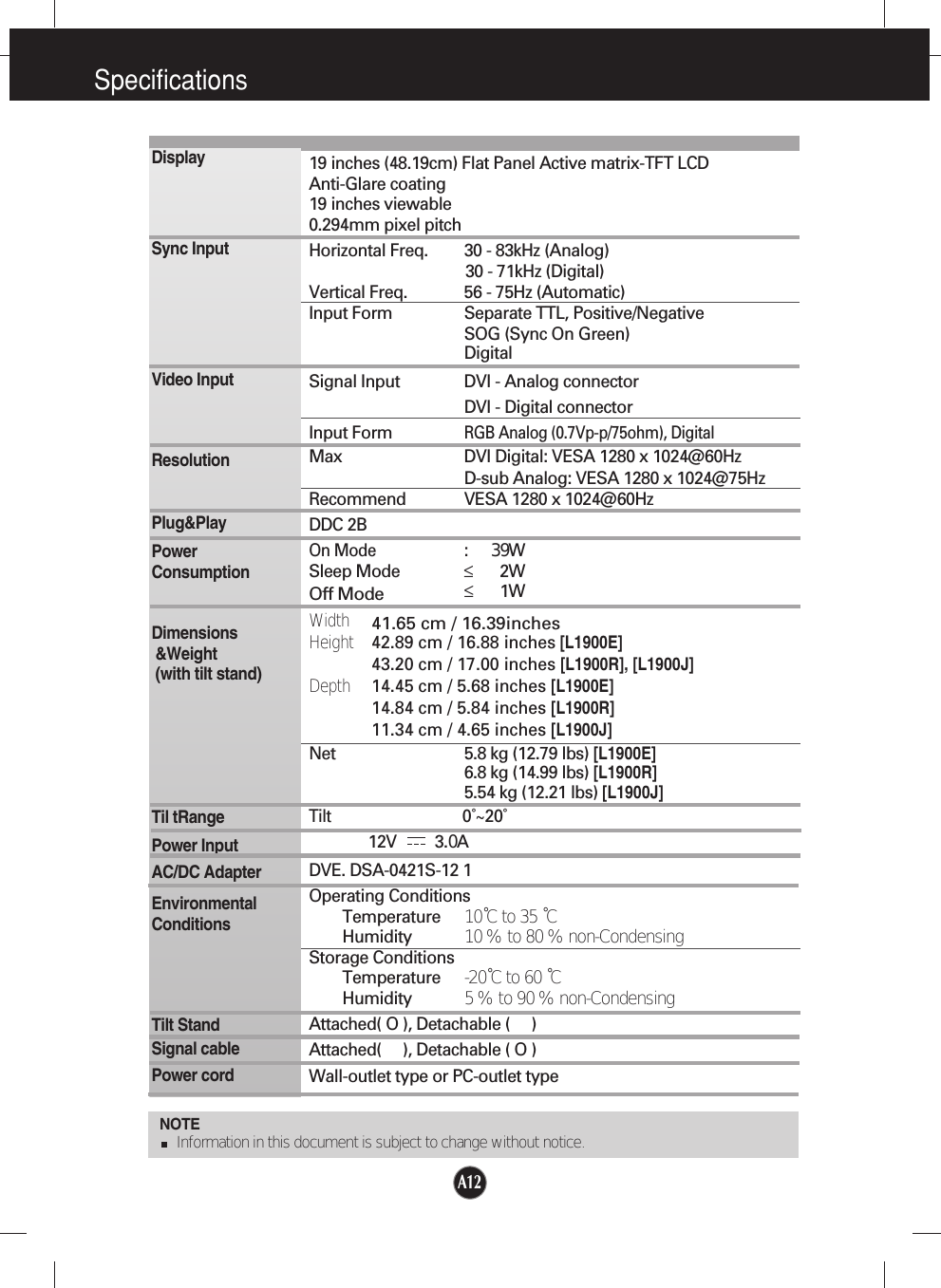 A12Specifications                                                                   NOTEInformation in this document is subject to change without notice.19 inches (48.19cm) Flat Panel Active matrix-TFT LCD Anti-Glare coating19 inches viewable0.294mm pixel pitchHorizontal Freq. 30 - 83kHz (Analog)30 - 71kHz (Digital)Vertical Freq. 56 - 75Hz (Automatic)Input Form Separate TTL, Positive/NegativeSOG (Sync On Green) DigitalSignal Input DVI - Analog connectorDVI - Digital connectorInput FormRGB Analog (0.7Vp-p/75ohm), DigitalMax DVI Digital: VESA 1280 x 1024@60Hz D-sub Analog: VESA 1280 x 1024@75HzRecommend VESA 1280 x 1024@60HzDDC 2BOn Mode : 39WSleep Mode ≤ 2WOff Mode≤1WWidth 41.65 cm / 16.39inchesHeight 42.89 cm / 16.88 inches[L1900E]43.20 cm / 17.00 inches [L1900R], [L1900J]Depth 14.45 cm / 5.68 inches [L1900E]14.84 cm / 5.84 inches [L1900R]11.34 cm / 4.65 inches [L1900J]Net 5.8 kg (12.79 lbs) [L1900E]6.8 kg (14.99 lbs) [L1900R]5.54 kg (12.21 lbs) [L1900J]Tilt0˚~20˚12V         3.0ADVE. DSA-0421S-12 1Operating ConditionsTemperature 10˚C to 35 ˚CHumidity 10 % to 80 % non-CondensingStorage ConditionsTemperature -20˚C to 60 ˚CHumidity 5 % to 90 % non-CondensingAttached( O ), Detachable (     )Attached(     ), Detachable ( O )Wall-outlet type or PC-outlet typeDisplaySync InputVideo InputResolutionPlug&amp;PlayPowerConsumptionDimensions&amp;Weight(with tilt stand)Til tRangePower InputAC/DC AdapterEnvironmentalConditionsTilt StandSignal cablePower cord