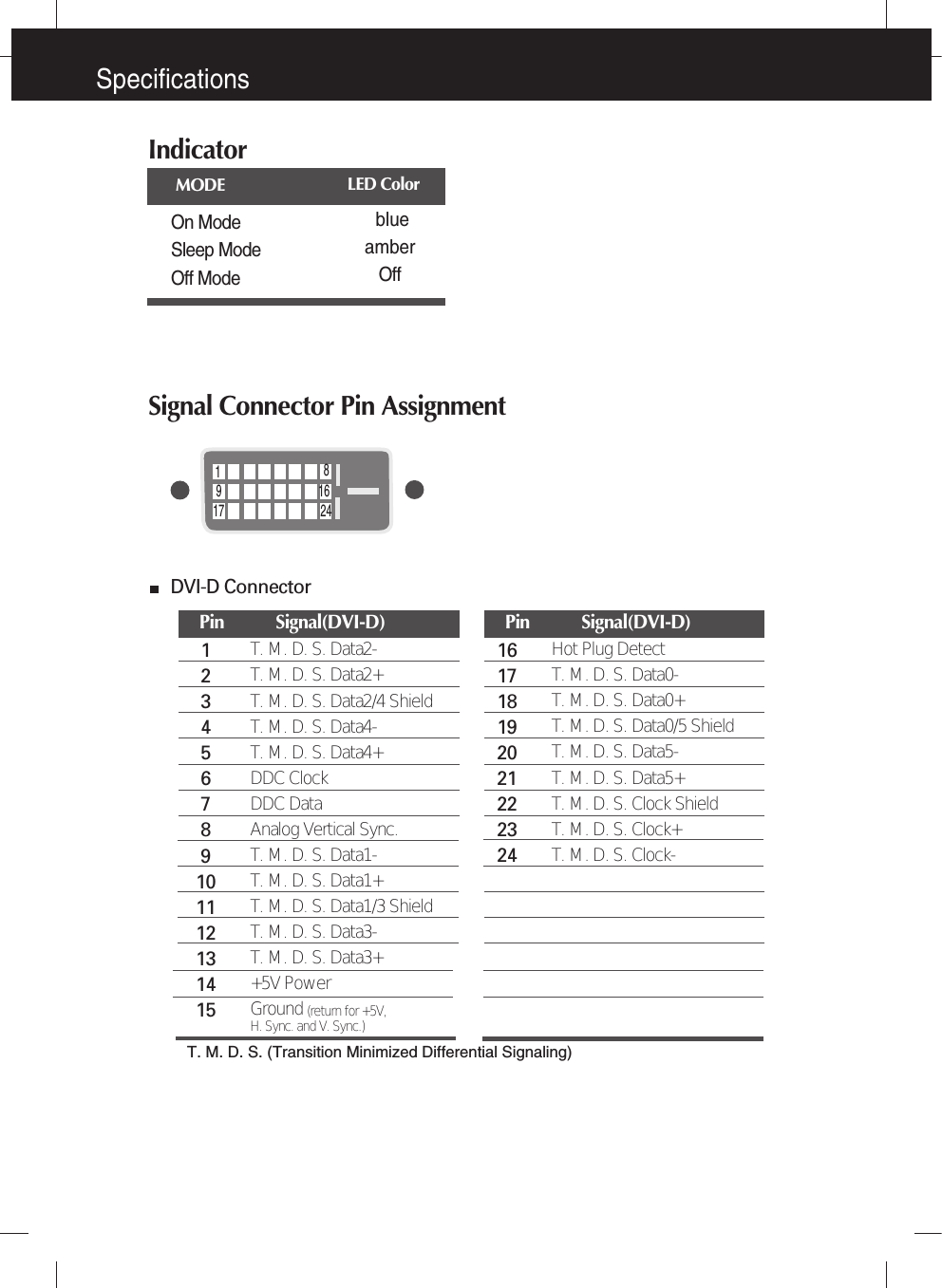Signal Connector Pin Assignment18917 2416Pin           Signal(DVI-D)123456789101112131415T. M. D. S. Data2-T. M. D. S. Data2+T. M. D. S. Data2/4 ShieldT. M. D. S. Data4-T. M. D. S. Data4+DDC ClockDDC DataAnalog Vertical Sync.T. M. D. S. Data1-T. M. D. S. Data1+T. M. D. S. Data1/3 ShieldT. M. D. S. Data3-T. M. D. S. Data3++5V PowerGround (return for +5V, H. Sync. and V. Sync.)Pin           Signal(DVI-D)161718192021222324Hot Plug DetectT. M. D. S. Data0-T. M. D. S. Data0+T. M. D. S. Data0/5 ShieldT. M. D. S. Data5-T. M. D. S. Data5+T. M. D. S. Clock ShieldT. M. D. S. Clock+T. M. D. S. Clock-T. M. D. S. (Transition Minimized Differential Signaling)DVI-D Connector SpecificationsIndicatorOn ModeSleep ModeOff ModeblueamberOffLED ColorMODE