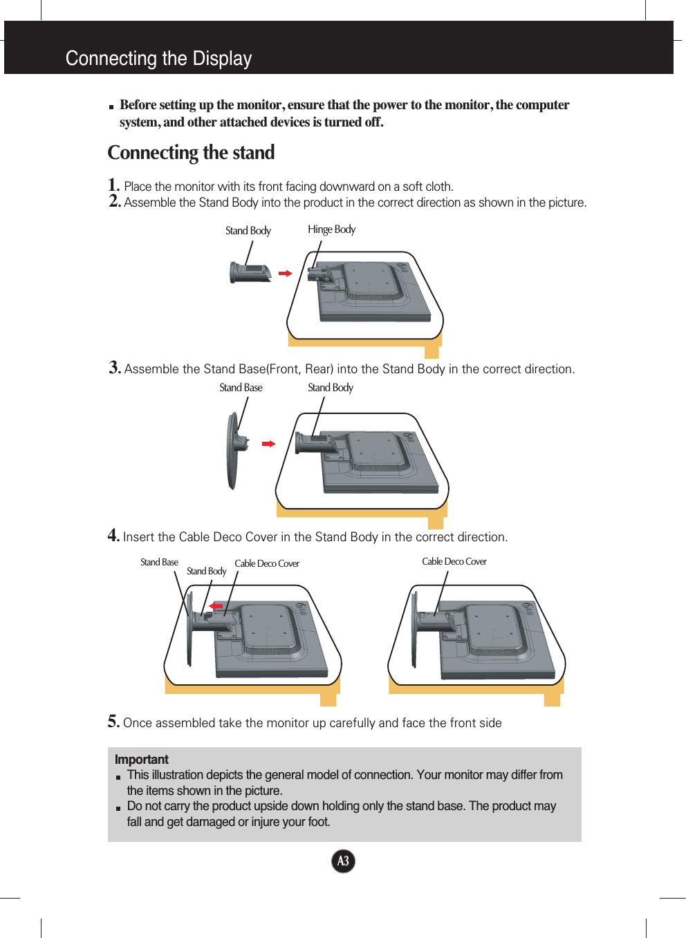 A3Connecting the DisplayImportantThis illustration depicts the general model of connection. Your monitor may differ fromthe items shown in the picture.Do not carry the product upside down holding only the stand base. The product mayfall and get damaged or injure your foot.Before setting up the monitor, ensure that the power to the monitor, the computersystem, and other attached devices is turned off.Connecting the stand 1.Place the monitor with its front facing downward on a soft cloth.2.Assemble the Stand Body into the product in the correct direction as shown in the picture. 3.Assemble the Stand Base(Front, Rear) into the Stand Body in the correct direction.Stand BodyStand BaseStand Body Hinge Body5.Once assembled take the monitor up carefully and face the front side4.Insert the Cable Deco Cover in the Stand Body in the correct direction.Stand BodyStand Base Cable Deco Cover Cable Deco Cover