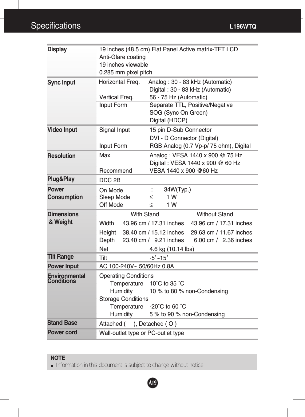 Specifications                                             L196WTQA19NOTEInformation in this document is subject to change without notice.DisplaySync InputVideo InputResolutionPlug&amp;PlayPowerConsumptionDimensions&amp; WeightTilt RangePower InputEnvironmentalConditionsStand BasePower cord 19 inches (48.5 cm) Flat Panel Active matrix-TFT LCD Anti-Glare coating19 inches viewable0.285 mm pixel pitchHorizontal Freq. Analog : 30 - 83 kHz (Automatic)Digital : 30 - 83 kHz (Automatic)Vertical Freq. 56 - 75 Hz (Automatic)Input Form Separate TTL, Positive/NegativeSOG (Sync On Green) Digital (HDCP)Signal Input 15 pin D-Sub ConnectorDVI - D Connector (Digital)Input Form RGB Analog (0.7 Vp-p/ 75 ohm), DigitalMax Analog : VESA 1440 x 900 @ 75 HzDigital : VESA 1440 x 900 @ 60 HzRecommend VESA 1440 x 900 @60 HzDDC 2BOn Mode : 34W(Typ.)Sleep Mode ≤1 WOff Mode ≤1 WWith Stand Without StandWidth 43.96 cm / 17.31 inches 43.96 cm / 17.31 inchesHeight 38.40 cm / 15.12 inches 29.63 cm / 11.67 inches Depth 23.40 cm /   9.21 inches 6.00 cm /   2.36 inchesNet 4.6 kg (10.14 lbs)Tilt -5˚~15˚AC 100-240V~ 50/60Hz 0.8A Operating ConditionsTemperature 10˚C to 35 ˚CHumidity 10 % to 80 % non-CondensingStorage ConditionsTemperature -20˚C to 60 ˚CHumidity 5 % to 90 % non-CondensingAttached (     ), Detached ( O )Wall-outlet type or PC-outlet type