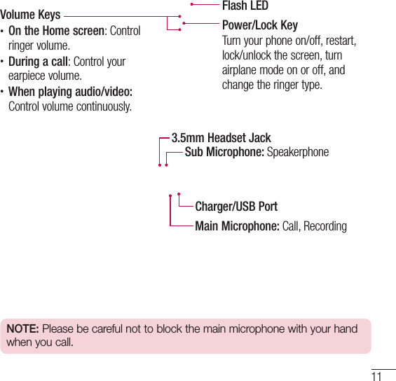 11Charger/USB Port3.5mm Headset JackMain Microphone: Call, RecordingSub Microphone: SpeakerphonePower/Lock KeyTurn your phone on/off, restart, lock/unlock the screen, turn airplane mode on or off, and change the ringer type.Flash LEDVolume Keys• On the Home screen: Control ringer volume.• During a call: Control your earpiece volume.• When playing audio/video: Control volume continuously.NOTE: Please be careful not to block the main microphone with your hand when you call.