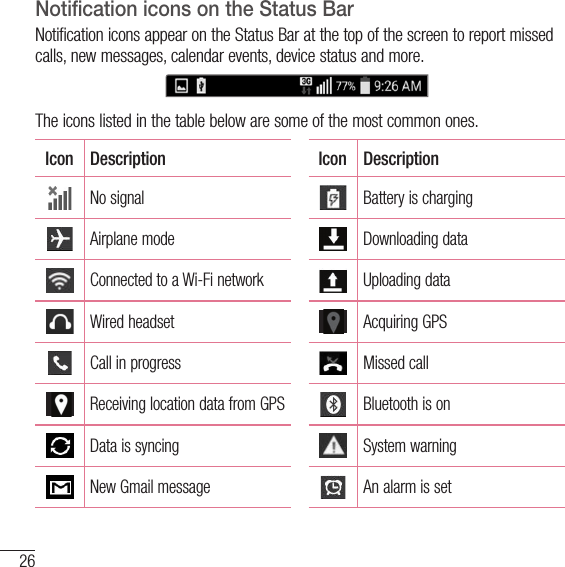 26Your Home screenNotification icons on the Status BarNotification icons appear on the Status Bar at the top of the screen to report missed calls, new messages, calendar events, device status and more.The icons listed in the table below are some of the most common ones.Icon Description Icon DescriptionNo signal Battery is chargingAirplane mode Downloading dataConnected to a Wi-Fi network Uploading dataWired headset Acquiring GPSCall in progress Missed callReceiving location data from GPS Bluetooth is onData is syncing System warningNew Gmail message An alarm is set