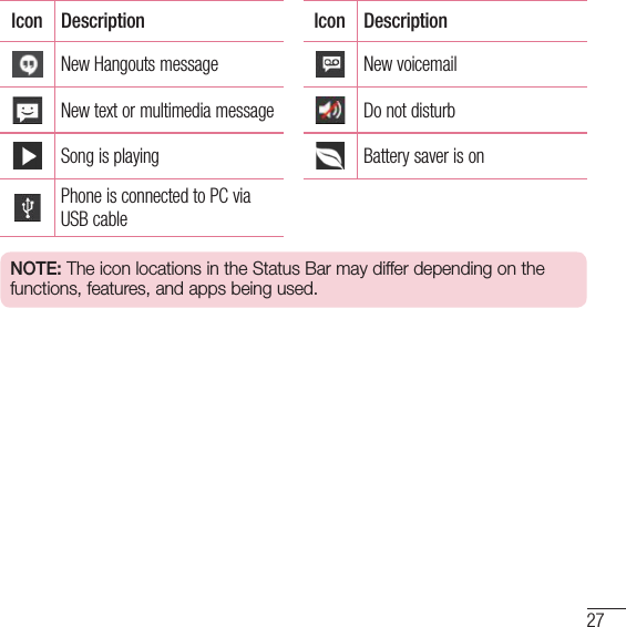 27Icon Description Icon DescriptionNew Hangouts message New voicemailNew text or multimedia message Do not disturbSong is playing Battery saver is onPhone is connected to PC via USB cableNOTE: The icon locations in the Status Bar may differ depending on the functions, features, and apps being used.