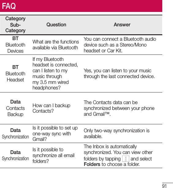 91FAQFAQCategorySub-CategoryQuestion AnswerBTBluetoothDevicesWhat are the functions available via BluetoothYou can connect a Bluetooth audio device such as a Stereo/Mono headset or Car Kit. BTBluetoothHeadsetIf my Bluetooth headset is connected, can I listen to my music through my 3.5 mm wired headphones?Yes, you can listen to your music through the last connected device.DataContactsBackupHow can I backup Contacts?The Contacts data can be synchronized between your phone and Gmail™.DataSynchronizationIs it possible to set up one-way sync with Gmail?Only two-way synchronization is available.DataSynchronizationIs it possible to synchronize all email folders?The Inbox is automatically synchronized. You can view other folders by tapping   and select Folders to choose a folder.