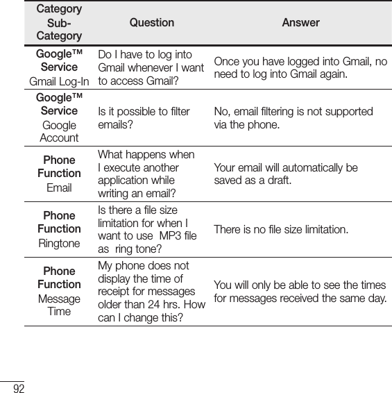 92FAQCategorySub-CategoryQuestion AnswerGoogle™ ServiceGmail Log-InDo I have to log into Gmail whenever I want to access Gmail?Once you have logged into Gmail, no need to log into Gmail again.Google™ ServiceGoogle AccountIs it possible to filter emails?No, email filtering is not supported via the phone.Phone FunctionEmailWhat happens when I execute another application while writing an email?Your email will automatically be saved as a draft.Phone FunctionRingtoneIs there a file size limitation for when I want to use  MP3 file as  ring tone?There is no file size limitation.Phone FunctionMessage TimeMy phone does not display the time of receipt for messages older than 24 hrs. How can I change this?You will only be able to see the times for messages received the same day.