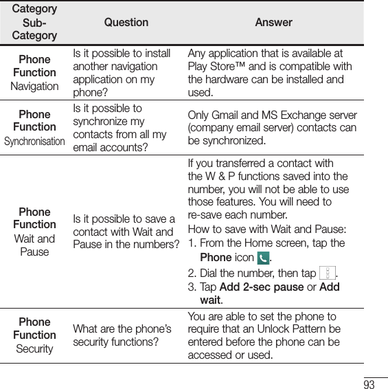 93CategorySub-CategoryQuestion AnswerPhone FunctionNavigationIs it possible to install another navigation application on my phone?Any application that is available at Play Store™ and is compatible with the hardware can be installed and used.Phone FunctionSynchronisationIs it possible to synchronize my contacts from all my email accounts?Only Gmail and MS Exchange server (company email server) contacts can be synchronized.Phone FunctionWait and PauseIs it possible to save a contact with Wait and Pause in the numbers?If you transferred a contact with the W &amp; P functions saved into the number, you will not be able to use those features. You will need to re-save each number.How to save with Wait and Pause:1.  From the Home screen, tap the Phone icon  .2.  Dial the number, then tap .3.   Tap  Add 2-sec pause or Add wait.Phone FunctionSecurityWhat are the phone’s security functions?You are able to set the phone to require that an Unlock Pattern be entered before the phone can be accessed or used.