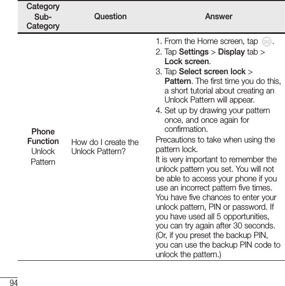 94FAQCategorySub-CategoryQuestion AnswerPhone FunctionUnlockPatternHow do I create the Unlock Pattern?1.  From the Home screen, tap  .2.   Tap  Settings &gt; Display tab &gt; Lock screen.3.   Tap  Select screen lock &gt; Pattern. The first time you do this, a short tutorial about creating an Unlock Pattern will appear.4.  Set up by drawing your pattern once, and once again for confirmation.Precautions to take when using the pattern lock.It is very important to remember the unlock pattern you set. You will not be able to access your phone if you use an incorrect pattern five times. You have five chances to enter your unlock pattern, PIN or password. If you have used all 5 opportunities, you can try again after 30 seconds. (Or, if you preset the backup PIN, you can use the backup PIN code to unlock the pattern.)