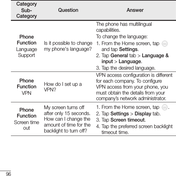 96FAQCategorySub-CategoryQuestion AnswerPhone FunctionLanguage SupportIs it possible to change my phone&apos;s language?The phone has multilingual capabilities.To change the language:1.  From the Home screen, tap   and tap Settings.2.   Tap General tab &gt; Language &amp; input &gt; Language.3.  Tap the desired language.Phone FunctionVPNHow do I set up a VPN?VPN access configuration is different for each company. To configure VPN access from your phone, you must obtain the details from your company’s network administrator.Phone FunctionScreen time outMy screen turns off after only 15 seconds. How can I change the amount of time for the backlight to turn off?1.  From the Home screen, tap  .2.   Tap  Settings &gt; Display tab.3.   Tap  Screen timeout.4.  Tap the preferred screen backlight timeout time.