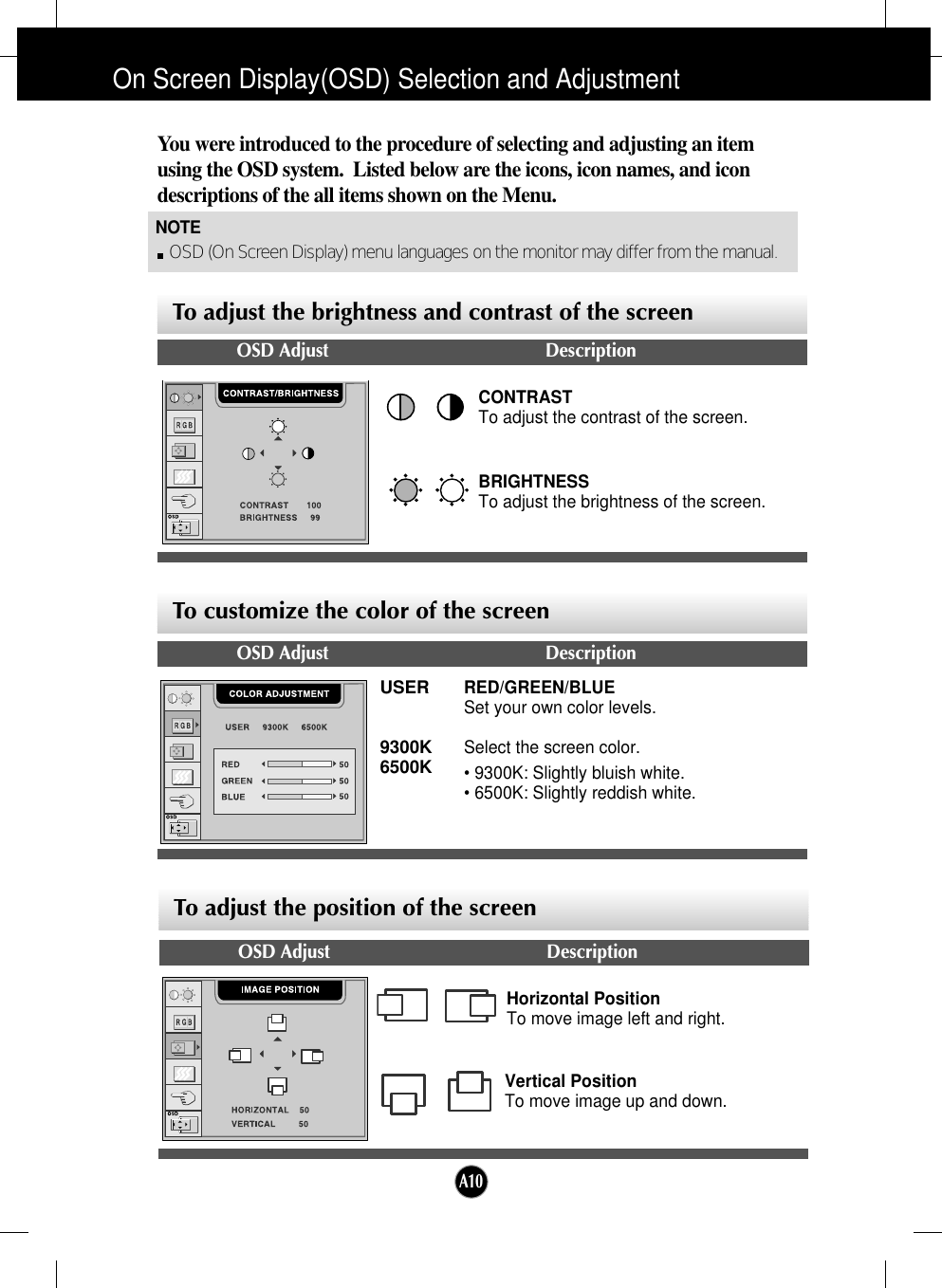 A10On Screen Display(OSD) Selection and Adjustment NOTEOSD (On Screen Display) menu languages on the monitor may differ from the manual.You were introduced to the procedure of selecting and adjusting an itemusing the OSD system.  Listed below are the icons, icon names, and icondescriptions of the all items shown on the Menu.OSD Adjust DescriptionBRIGHTNESSTo adjust the brightness of the screen. CONTRAST To adjust the contrast of the screen.Vertical PositionTo move image up and down.Horizontal PositionTo move image left and right.To adjust the brightness and contrast of the screenTo adjust the position of the screen OSD Adjust DescriptionTo customize the color of the screenOSD Adjust DescriptionUSER9300K6500KRED/GREEN/BLUESet your own color levels.Select the screen color. • 9300K: Slightly bluish white.• 6500K: Slightly reddish white.