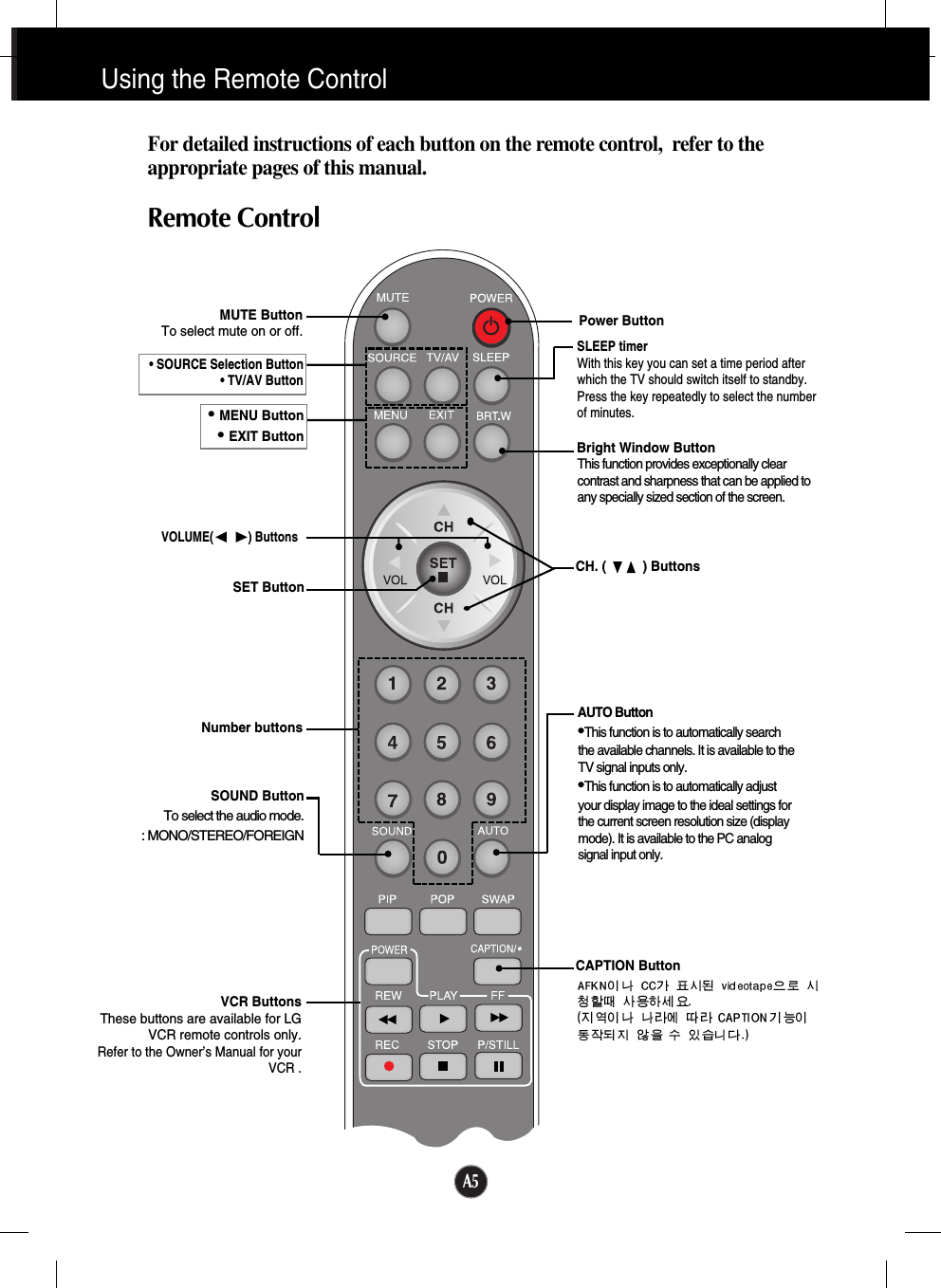 A5Using the Remote ControlRemote ControlFor detailed instructions of each button on the remote control,  refer to theappropriate pages of this manual.SOUND ButtonTo select the audio mode.: MONO/STEREO/FOREIGNVOLUME(           ) ButtonsSET Button• SOURCE Selection Button• TV/AV ButtonAUTO Button•This function is to automatically searchthe available channels. It is available to theTV signal inputs only. •This function is to automatically adjustyour display image to the ideal settings forthe current screen resolution size (displaymode). It is available to the PC analogsignal input only.MUTE ButtonTo select mute on or off.CH. (          ) ButtonsVCR ButtonsThese buttons are available for LGVCR remote controls only.Refer to the Owner’s Manual for yourVCR .Power ButtonBright Window ButtonThis function provides exceptionally clearcontrast and sharpness that can be applied toany specially sized section of the screen.SLEEP timerWith this key you can set a time period afterwhich the TV should switch itself to standby.Press the key repeatedly to select the numberof minutes.CAPTION ButtonNumber buttons• MENU Button• EXIT Button