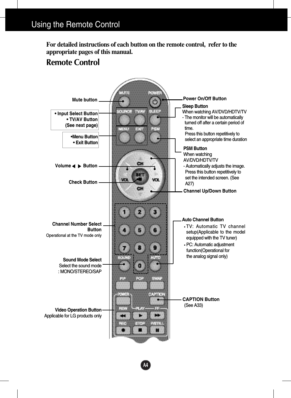 A4Using the Remote ControlRemote ControlFor detailed instructions of each button on the remote control,  refer to theappropriate pages of this manual.Power On/Off ButtonChannel Up/Down Button•Input Select Button•TV/AV Button(See next page)Sleep ButtonWhen watching AV/DVD/HDTV/TV - The monitor will be automaticallyturned off after a certain period oftime.Press this button repetitively toselect an appropriate time durationPSM ButtonWhen watchingAV/DVD/HDTV/TV- Automatically adjusts the image.Press this button repetitively toset the intended screen. (SeeA27)CAPTION Button(See A33)•Menu Button•Exit ButtonAuto Channel ButtonTV: Automatic TV channelsetup(Applicable to the modelequipped with the TV tuner)PC: Automatic adjustment function(Operational for the analog signal only)Channel Number SelectButtonOperational at the TV mode onlyCheck ButtonSound Mode SelectSelect the sound mode: MONO/STEREO/SAPVideo Operation ButtonApplicable for LG products onlyVolume          ButtonMute button