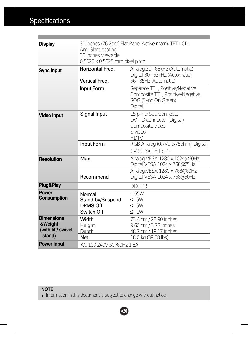 A20SpecificationsNOTEInformation in this document is subject to change without notice.30 inches (76.2cm) Flat Panel Active matrix-TFT LCD Anti-Glare coating30 inches viewable0.5025 x 0.5025 mm pixel pitchHorizontal Freq. Analog:30 - 66kHz (Automatic)Digital:30 - 63kHz (Automatic)Vertical Freq. 56 - 85Hz (Automatic)Input Form Separate TTL, Positive/NegativeComposite TTL, Positive/NegativeSOG (Sync On Green) DigitalSignal Input 15 pin D-Sub ConnectorDVI - D connector (Digital)Composite videoS videoHDTVInput Form RGB Analog (0.7Vp-p/75ohm), Digital,CVBS, Y/C, Y Pb PrMax Analog:VESA 1280 x 1024@60HzDigital:VESA 1024 x 768@75HzAnalog:VESA 1280 x 768@60HzRecommend Digital:VESA 1024 x 768@60HzDDC 2BNormal :165WStand-by/Suspend ≤5WDPMS Off ≤5WSwitch Off ≤1WWidth 73.4 cm / 28.90 inchesHeight 9.60 cm / 3.78 inchesDepth 48.7 cm / 19.17 inchesNet 18.0 kg (39.68 lbs)AC 100-240V 50 /60Hz 1.8ADisplaySync InputVideo InputResolutionPlug&amp;PlayPowerConsumptionDimensions&amp;Weight(with tilt/ swivel       stand)Power Input