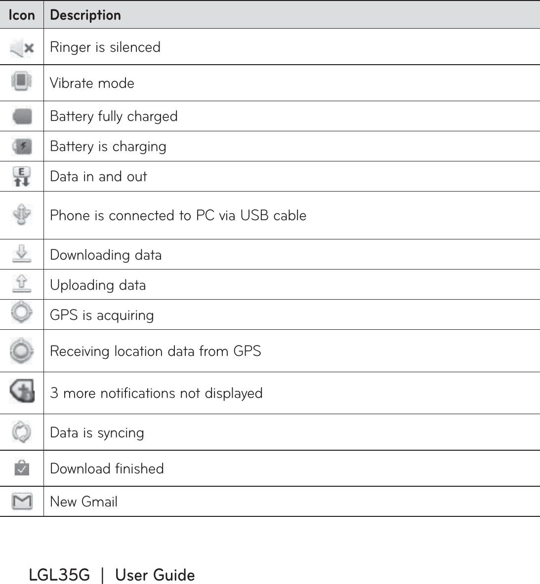 LGL35G  |  User GuideIconDescriptionRinger is silencedVibrate modeBattery fully chargedBattery is chargingData in and outPhone is connected to PC via USB cableDownloading dataUploading dataGPS is acquiringReceiving location data from GPS3 more notifications not displayedData is syncingDownload finishedNew Gmail