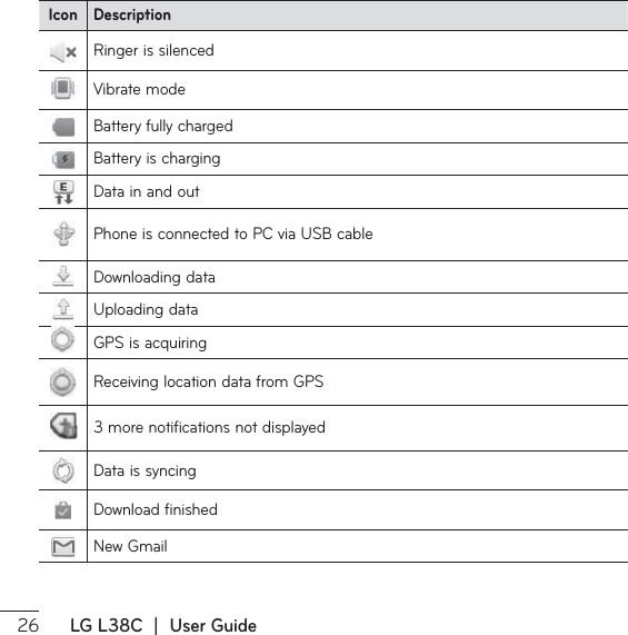  LG L38C  |  User GuideIconDescriptionRinger is silencedVibrate modeBattery fully chargedBattery is chargingData in and out1IPOFJTDPOOFDUFEUP1$WJB64#DBCMFDownloading dataUploading data(14JTBDRVJSJOH3FDFJWJOHMPDBUJPOEBUBGSPN(143 more notifications not displayedData is syncingDownload finishedNew Gmail