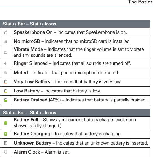 The BasicsStatus Bar – Status IconsSpeakerphone On – Indicates that Speakerphone is on.No microSD – Indicates that no microSD card is installed.Vibrate Mode – Indicates that the ringer volume is set to vibrate and any sounds are silenced.Ringer Silenced – Indicates that all sounds are turned off.Muted – Indicates that phone microphone is muted.Very Low Battery – Indicates that battery is very low.Low Battery – Indicates that battery is low.Battery Drained (40%) – Indicates that battery is partially drained.Status Bar – Status IconsBattery Full – Shows your current battery charge level. (Icon shown is fully charged.)Battery Charging – Indicates that battery is charging.Unknown Battery – Indicates that an unknown battery is inserted.Alarm Clock – Alarm is set.