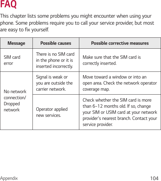 Appendix 104FAQThis chapter lists some problems you might encounter when using your phone. Some problems require you to call your service provider, but most are easy to fix yourself.Message Possible causes Possible corrective measuresSIM card errorThere is no SIM card in the phone or it is inserted incorrectly.Make sure that the SIM card is correctly inserted.No network connection/ Dropped networkSignal is weak or you are outside the carrier network.Move toward a window or into an open area. Check the network operator coverage map.Operator applied new services.Check whether the SIM card is more than 6~12 months old. If so, change your SIM or USIM card at your network provider&apos;s nearest branch. Contact your service provider.