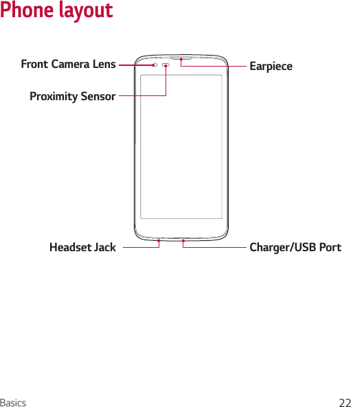 Basics 22Phone layoutFront Camera LensProximity SensorEarpieceCharger/USB PortHeadset Jack