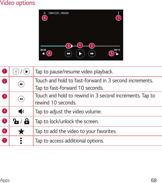Apps 68Video options1234 56 71    Tap to pause/resume video playback.2Touch and hold to fast-forward in 3 second increments.Tap to fast-forward 10 seconds.3Touch and hold to rewind in 3 second increments. Tap to rewind 10 seconds.4Tap to adjust the video volume.5    Tap to lock/unlock the screen.6Tap to add the video to your favorites.7Tap to access additional options.