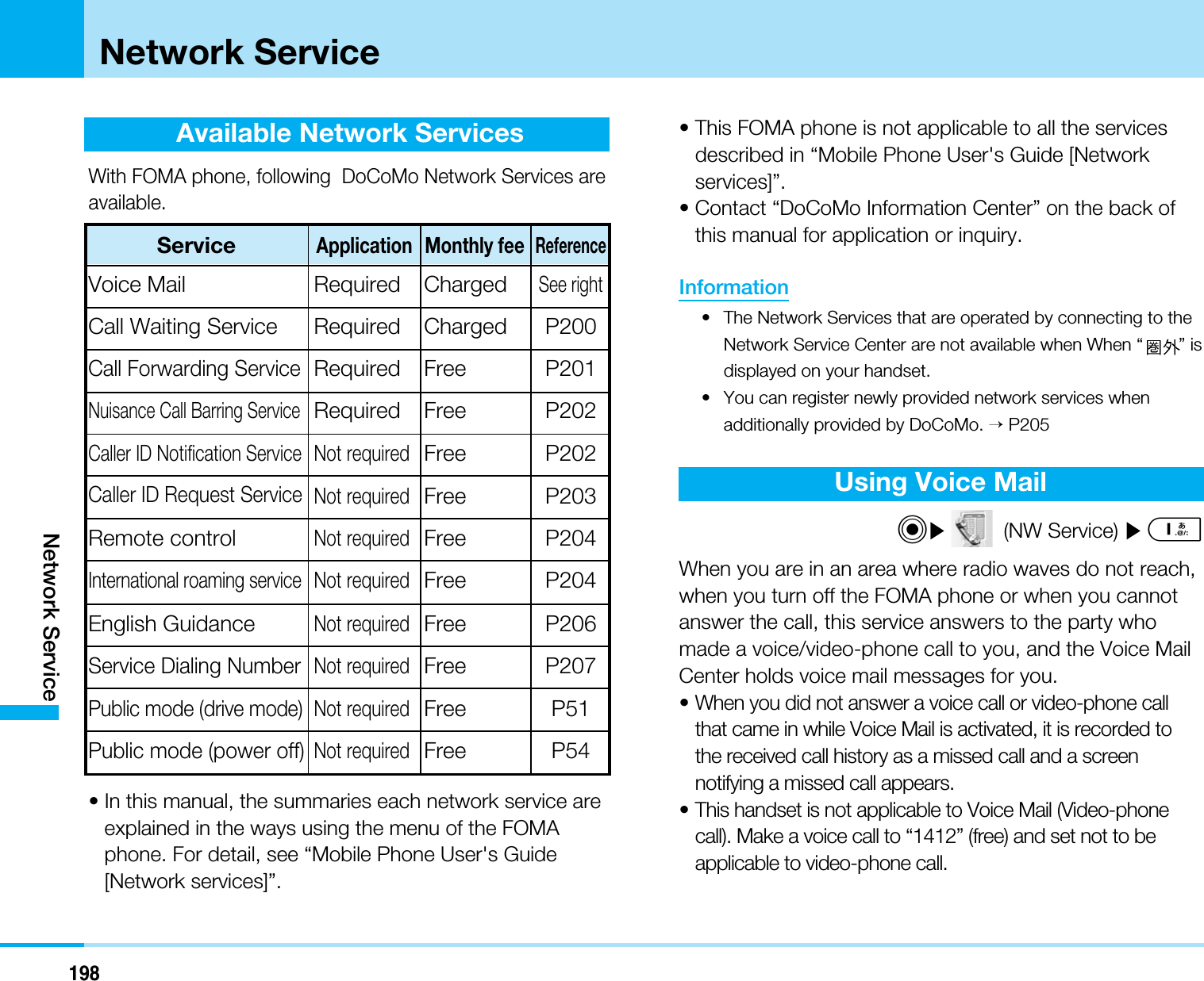 Available Network ServicesWith FOMA phone, following  DoCoMo Network Services areavailable.• In this manual, the summaries each network service areexplained in the ways using the menu of the FOMAphone. For detail, see “Mobile Phone User&apos;s Guide[Network services]”.• This FOMA phone is not applicable to all the servicesdescribed in “Mobile Phone User&apos;s Guide [Networkservices]”.• Contact “DoCoMo Information Center” on the back ofthis manual for application or inquiry.Information• The Network Services that are operated by connecting to theNetwork Service Center are not available when When “ ” isdisplayed on your handset.• You can register newly provided network services whenadditionally provided by DoCoMo. &gt;P205Using Voice MailC](NW Service) ]1When you are in an area where radio waves do not reach,when you turn off the FOMA phone or when you cannotanswer the call, this service answers to the party whomade a voice/video-phone call to you, and the Voice MailCenter holds voice mail messages for you.•When you did not answer a voice call or video-phone callthat came in while Voice Mail is activated, it is recorded tothe received call history as a missed call and a screennotifying a missed call appears.•This handset is not applicable to Voice Mail (Video-phonecall). Make a voice call to “1412” (free) and set not to beapplicable to video-phone call.198Network ServiceNetwork ServiceServiceReferenceMonthly feeApplicationVoice MailSee rightChargedRequiredCall Waiting Service P200ChargedRequiredCall Forwarding ServiceP201FreeRequiredNuisance Call Barring ServiceP202FreeRequiredP203FreeNot requiredCaller ID Notification ServiceP202FreeNot requiredRemote controlNot requiredFree P204International roaming service Not requiredFree P204English GuidanceNot requiredFree P206Service Dialing NumberNot requiredFree P207Caller ID Request ServicePublic mode (power off)Not requiredFree P54Public mode (drive mode)Not requiredFree P51