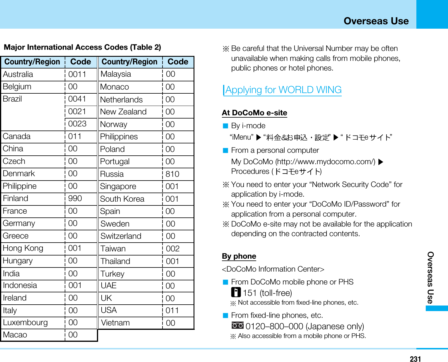 231Overseas UseOverseas UseMajor International Access Codes (Table 2) Be careful that the Universal Number may be oftenunavailable when making calls from mobile phones,public phones or hotel phones.Applying for WORLD WINGAt DoCoMo e-siteaBy i-mode“iMenu” ]“ ” ]“ e ”aFrom a personal computerMy DoCoMo (http://www.mydocomo.com/)]Procedures (e)You need to enter your “Network Security Code” forapplication by i-mode.You need to enter your “DoCoMo ID/Password” forapplication from a personal computer.DoCoMo e-site may not be available for the applicationdepending on the contracted contents.By phone&lt;DoCoMo Information Center&gt;aFrom DoCoMo mobile phone or PHS151 (toll-free)Not accessible from fixed-line phones, etc.aFrom fixed-line phones, etc.0120–800–000 (Japanese only)Also accessible from a mobile phone or PHS.Ireland 00Australia 0011India 00Indonesia 001Italy 00Luxembourg 00UAE 00UK 00USA 011Country/RegionCodeBelgium 00Brazil 004100210023Country/RegionCodeMonaco 00Netherlands 00New Zealand 00NorwayPhilippinesPoland00Canada 011 00China 00 00Czech 00 Portugal 00Denmark 00 Russia 81000 Singapore 001990 South Korea 001France 00 Spain 00Germany 00 Sweden 00Greece 00 Switzerland 00Hong Kong 001 Taiwan 002HungaryMalaysia0000Thailand 001Turkey 00Macao 00Vietnam 00PhilippineFinland