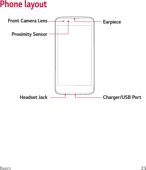 Basics 23Phone layoutFront Camera LensProximity SensorEarpieceCharger/USB PortHeadset Jack