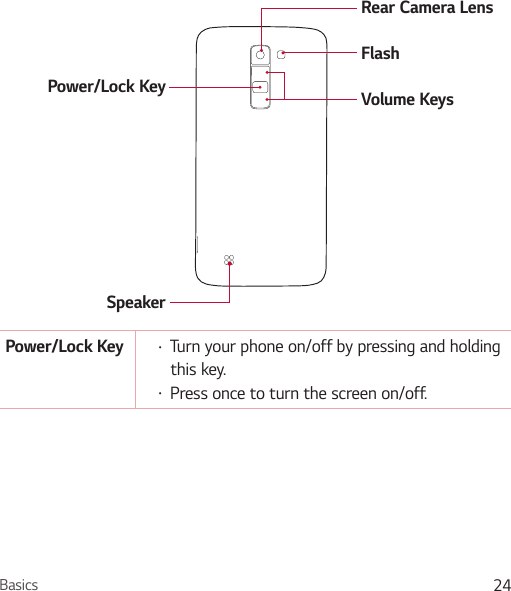 Basics 24Power/Lock KeySpeakerRear Camera LensVolume KeysFlashPower/Lock Key Ţ Turn your phone on/off by pressing and holding this key.Ţ Press once to turn the screen on/off.