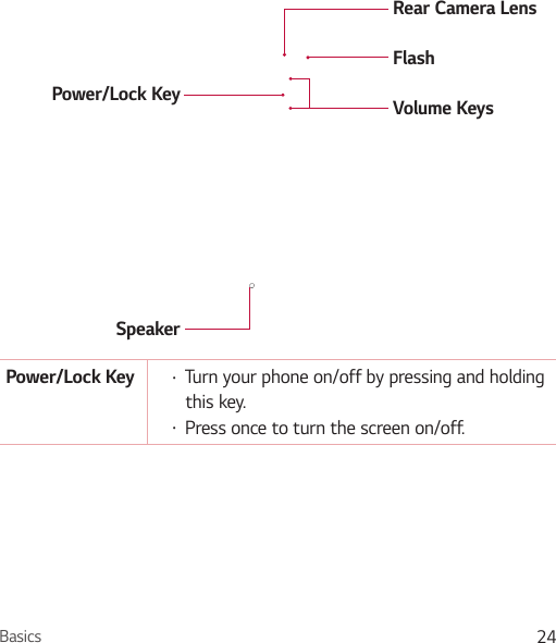 Basics 24Power/Lock KeySpeakerRear Camera LensVolume KeysFlashPower/Lock Key Ţ Turn your phone on/off by pressing and holding this key.Ţ Press once to turn the screen on/off.